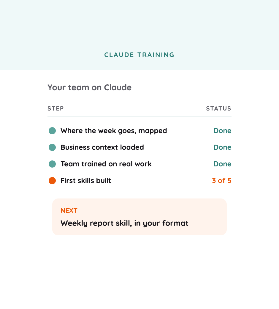 Claude training progress for a team