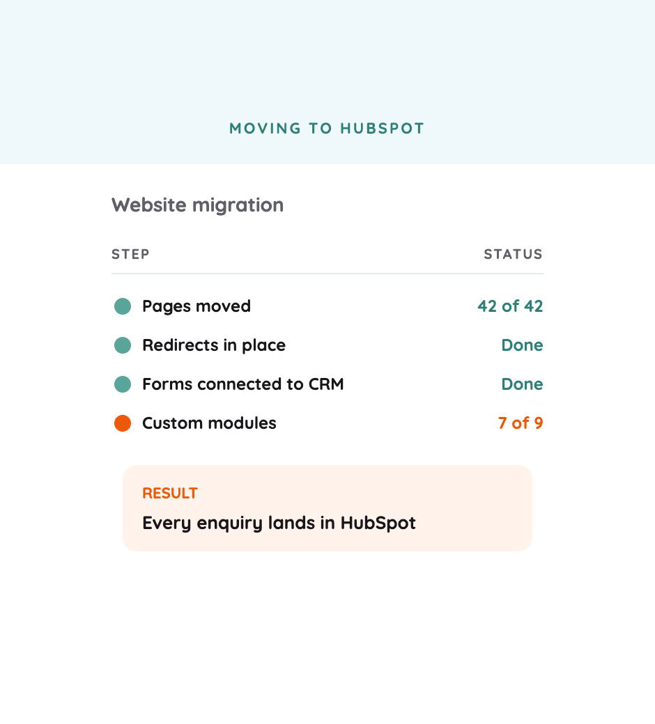 HubSpot website migration progress