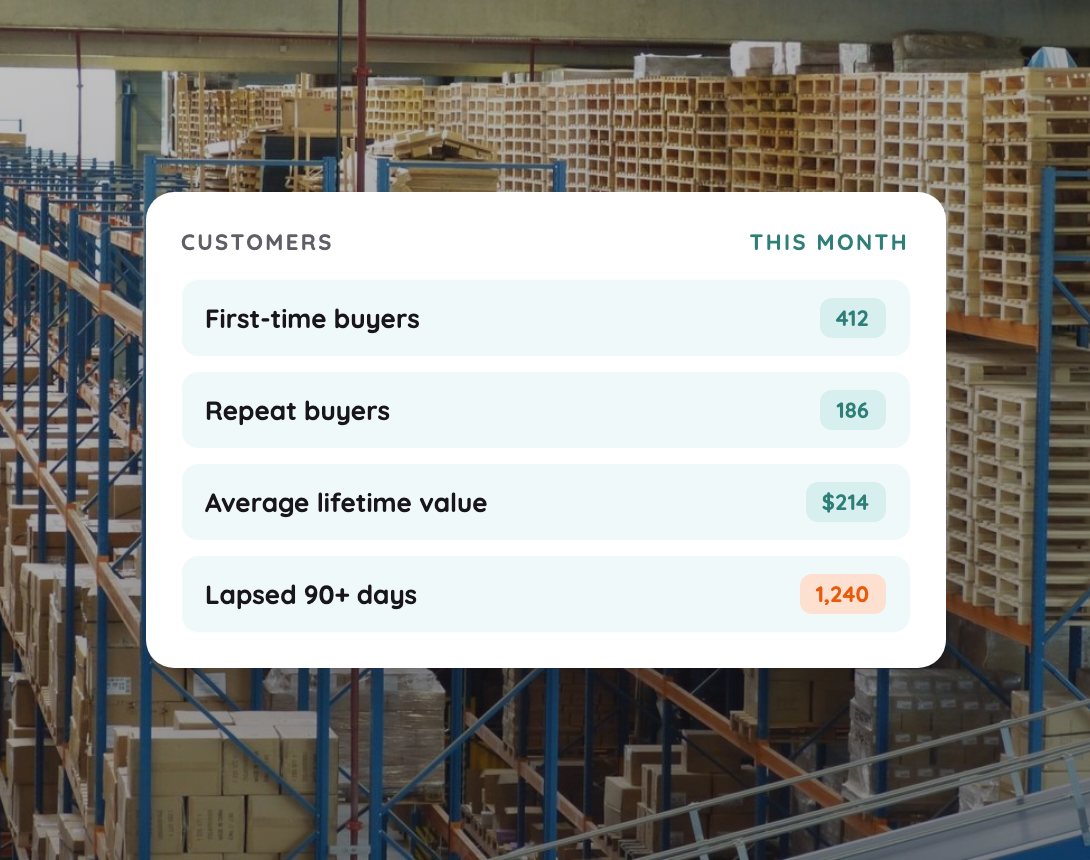 Example: Every customer and order in one place