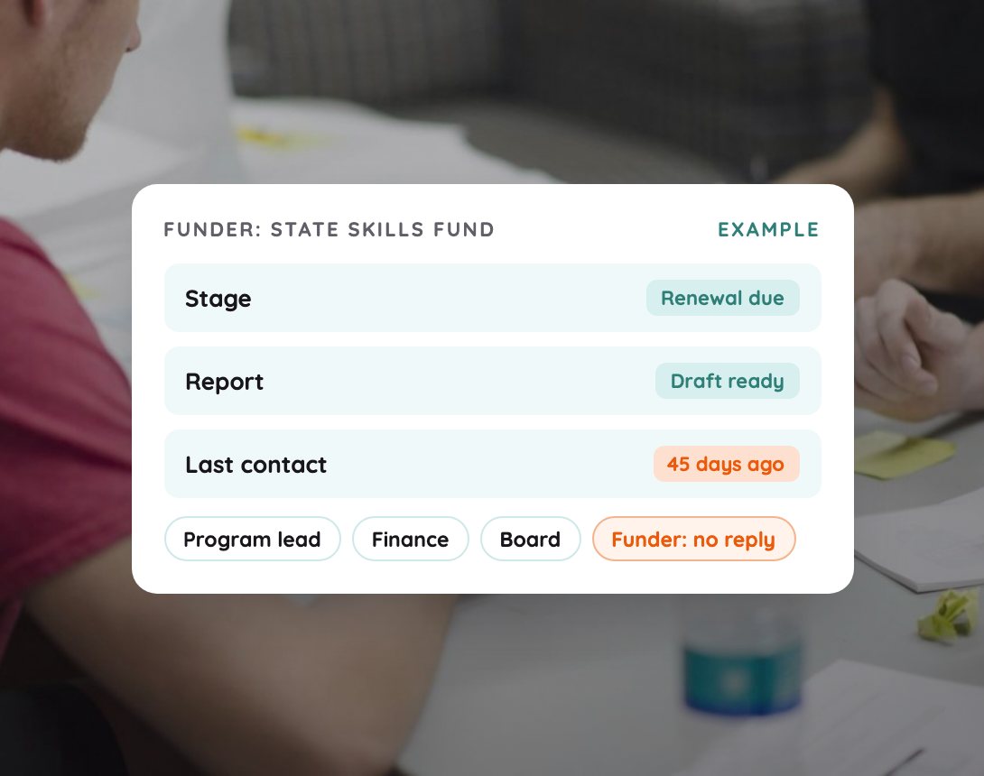 Example: Every audience, program and relationship in one place