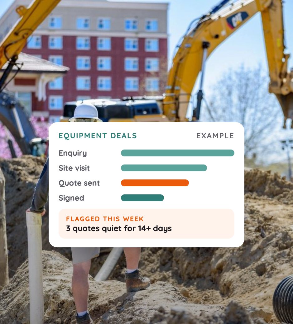 Example: equipment deals pipeline