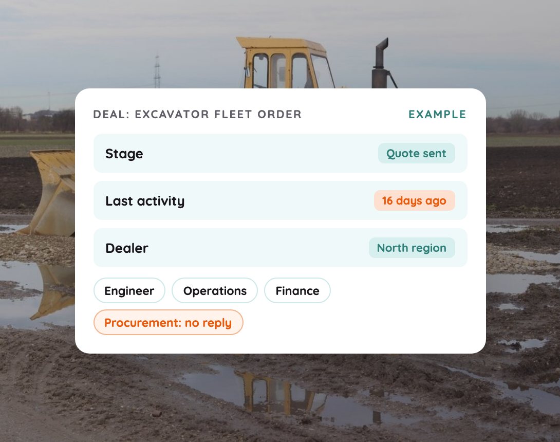 Example: A pipeline that matches how you sell
