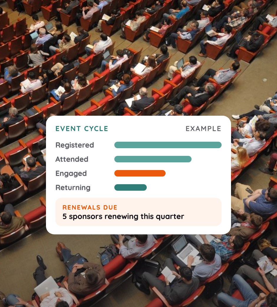 Example: event cycle pipeline