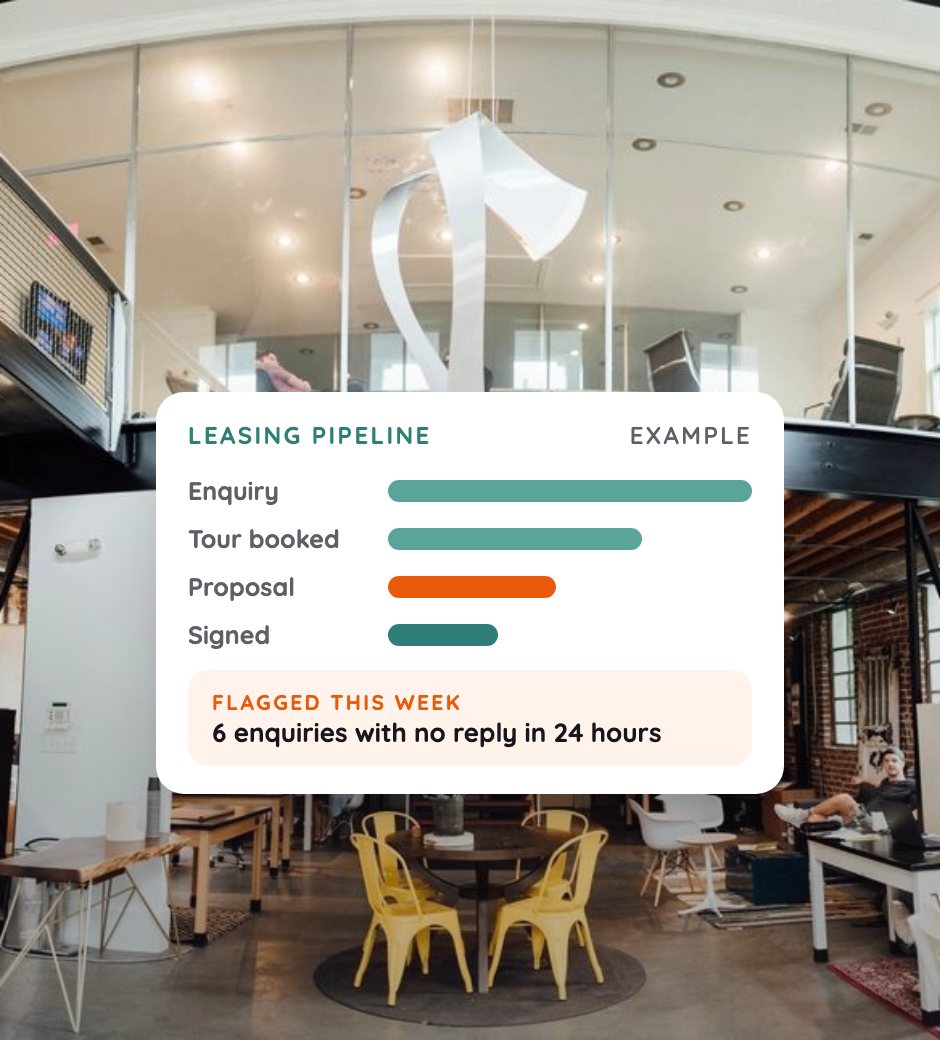 Example: leasing pipeline