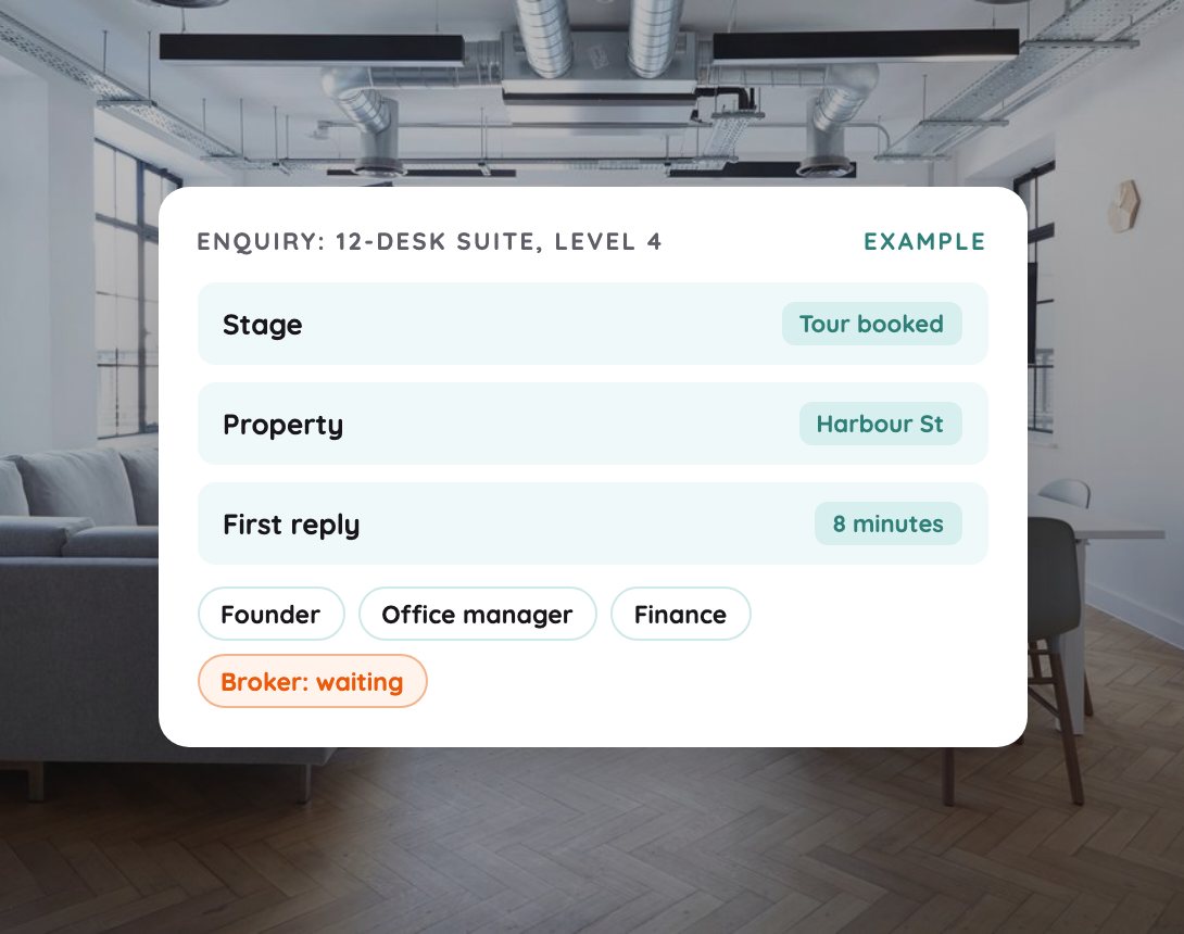 Example: A leasing pipeline you can actually see