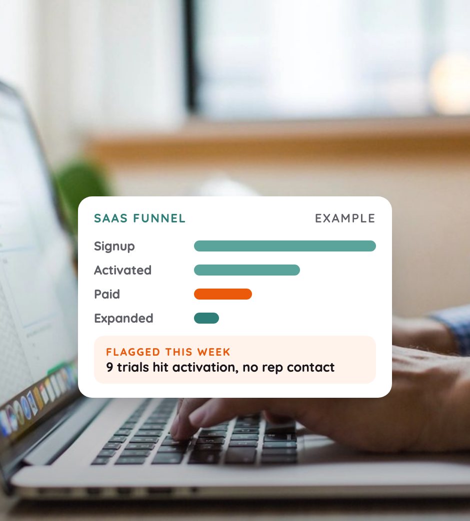 Example: SaaS funnel