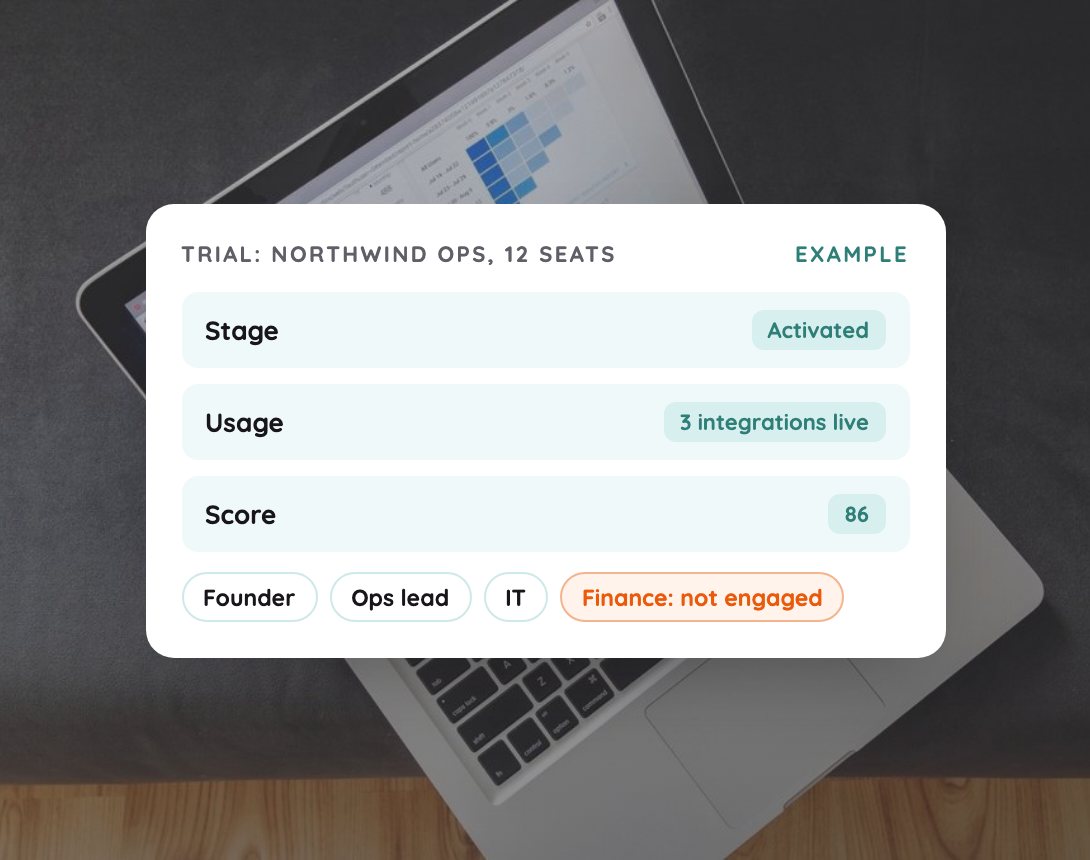 Example: A lifecycle that matches how your product sells